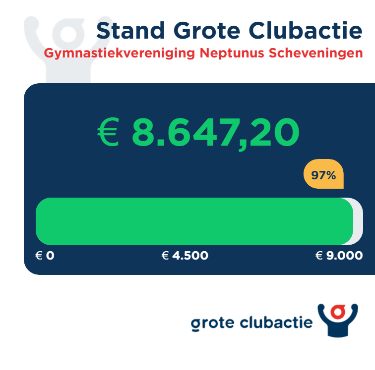 Wat een fantastische tussenstand! 💪🎉